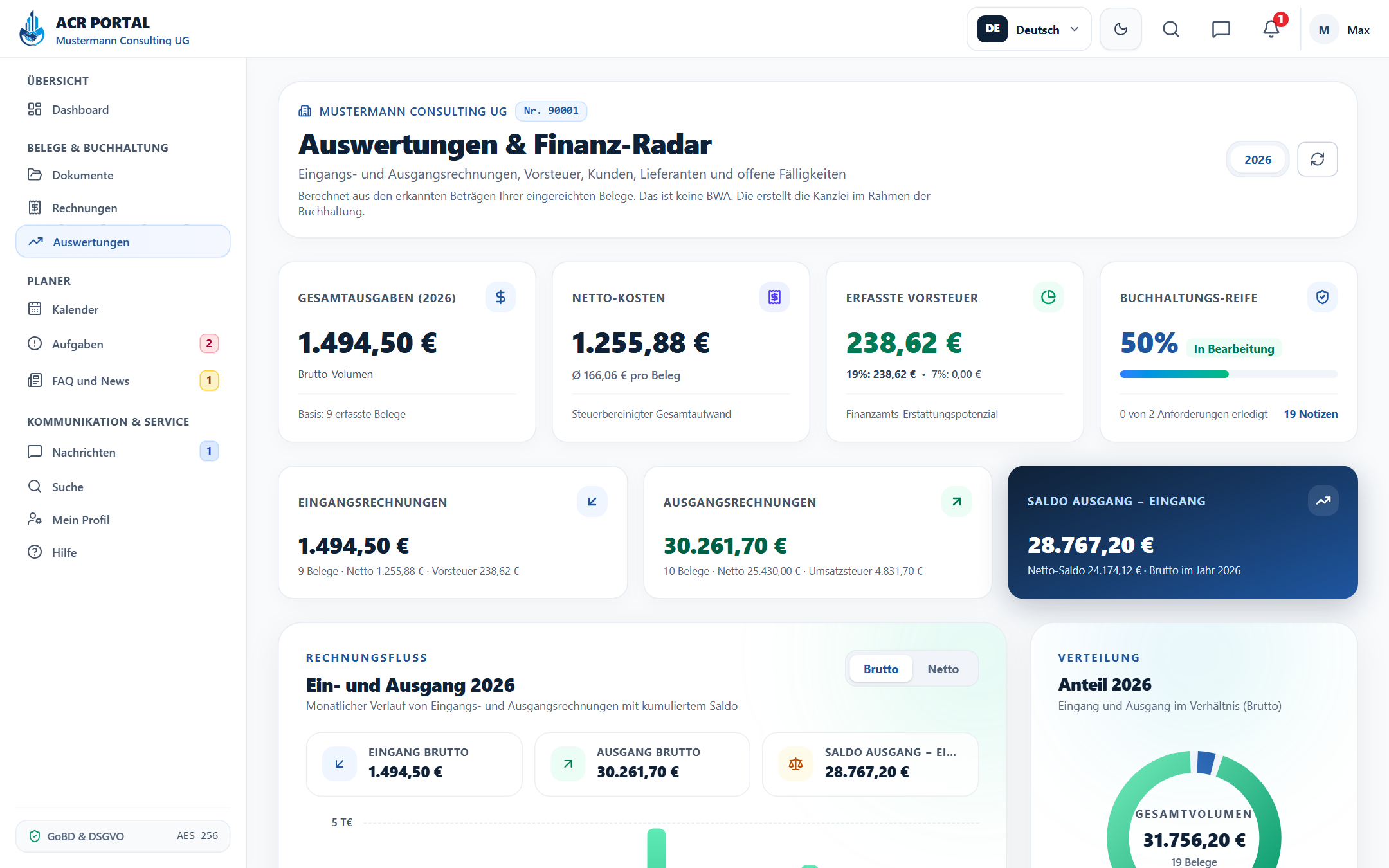 Finanz-Radar: Zahlen, die Sie verstehen – Desktop